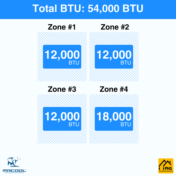 MRCOOL DIY 5th Gen 4-Zone 54,000 BTU Ductless Mini Split Air Conditioner & Heat Pump (12K+12K+12K+18K), DIY4-B-55HP