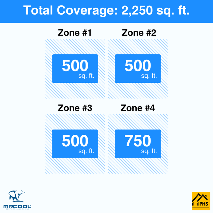 MRCOOL DIY 5th Gen 4-Zone 54,000 BTU Ductless Mini Split Air Conditioner & Heat Pump (12K+12K+12K+18K), DIY4-B-55HP