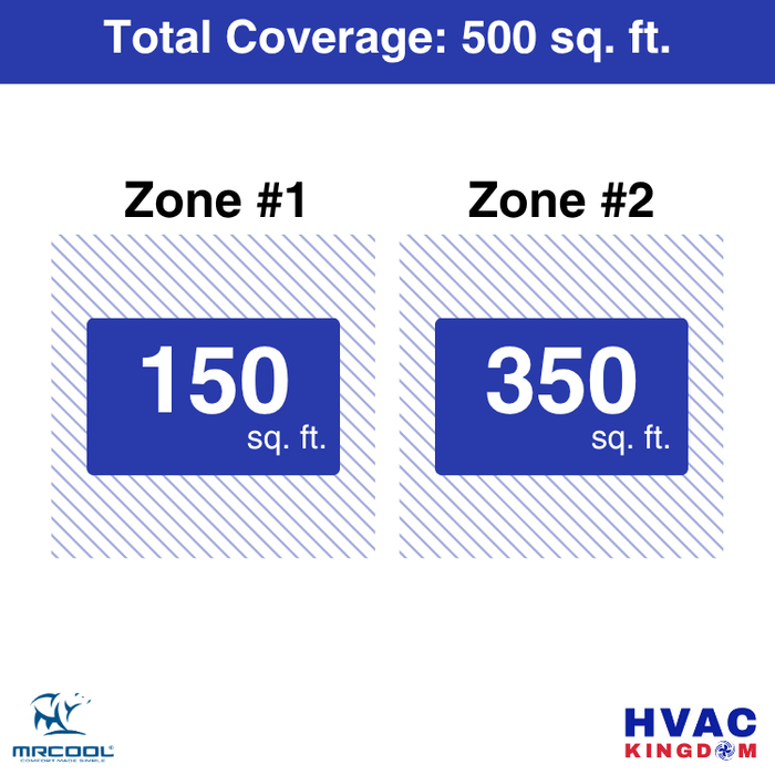 MRCOOL DIY 5th Gen 2-Zone 15,000 BTU Ductless Mini Split Air Conditioner & Heat Pump (6K+9K), DIY2-B-18HP0609