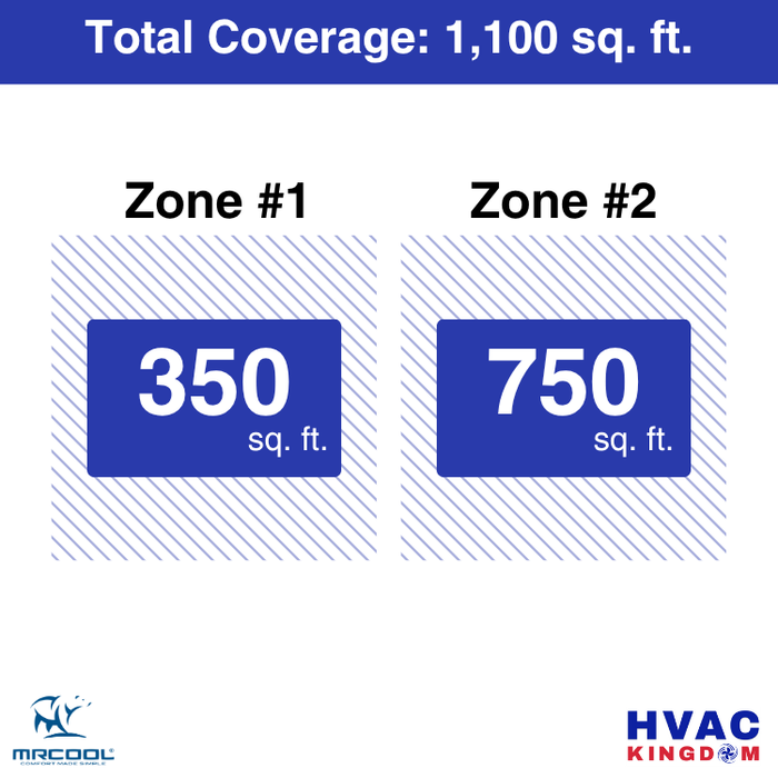 MRCOOL DIY 5th Gen 2-Zone 27,000 BTU Ductless Mini Split Air Conditioner & Heat Pump with Pre-Charged Line Sets (9K+18K), DIYM227HP