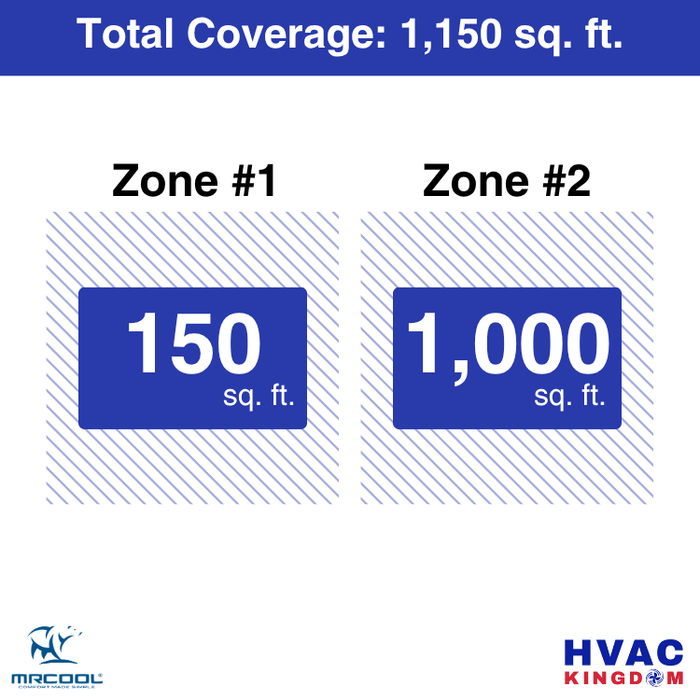 MRCOOL DIY 5th Gen 2-Zone 30,000 BTU Ductless Mini Split Air Conditioner & Heat Pump (6K+24K), DIY2-B-36HP0624