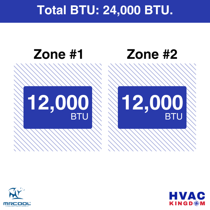 MRCOOL DIY 5th Gen 2-Zone 24,000 BTU Ductless Mini Split Air Conditioner & Heat Pump with Pre-Charged Line Sets (12K+12K), DIYM236HP