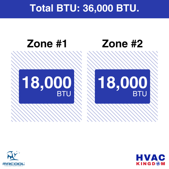 MRCOOL DIY 5th Gen 2-Zone 36,000 BTU Ductless Mini Split Air Conditioner & Heat Pump with Pre-Charged Line Sets (18K+18K), DIYM236HP
