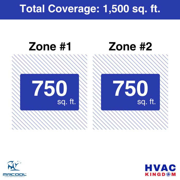 MRCOOL DIY 5th Gen 2-Zone 36,000 BTU Ductless Mini Split Air Conditioner & Heat Pump with Pre-Charged Line Sets (18K+18K), DIYM236HP