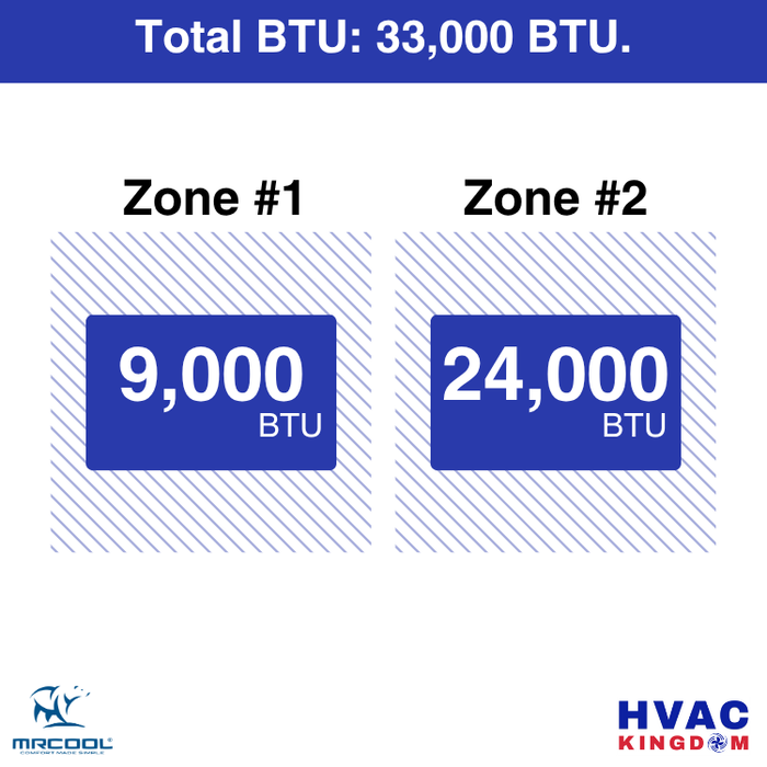 MRCOOL DIY 5th Gen 2-Zone 33,000 BTU Ductless Mini Split Air Conditioner & Heat Pump (9K+24K), DIY2-B-48HP0924