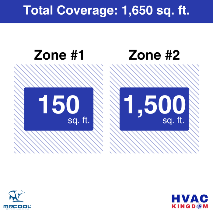 MRCOOL DIY 5th Gen 2-Zone 42,000 BTU Ductless Mini Split Air Conditioner & Heat Pump (6K+36K), DIY2-B-55HP0636
