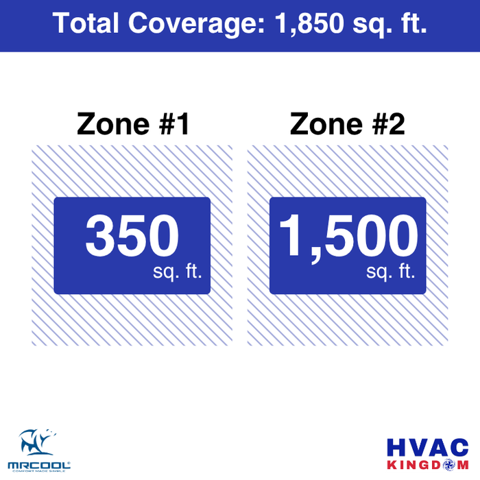 MRCOOL DIY 5th Gen 2-Zone 45,000 BTU Ductless Mini Split Air Conditioner & Heat Pump with Pre-Charged Line Sets (9K+36K), DIYM255HP