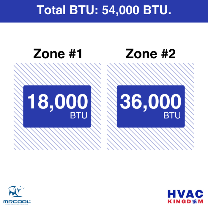 MRCOOL DIY 5th Gen 2-Zone 54,000 BTU Ductless Mini Split Air Conditioner & Heat Pump (18K+36K), DIY2-B-55HP1836