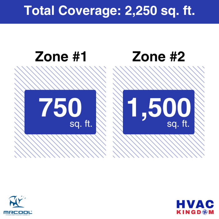 MRCOOL DIY 5th Gen 2-Zone 54,000 BTU Ductless Mini Split Air Conditioner & Heat Pump (18K+36K), DIY2-B-55HP1836