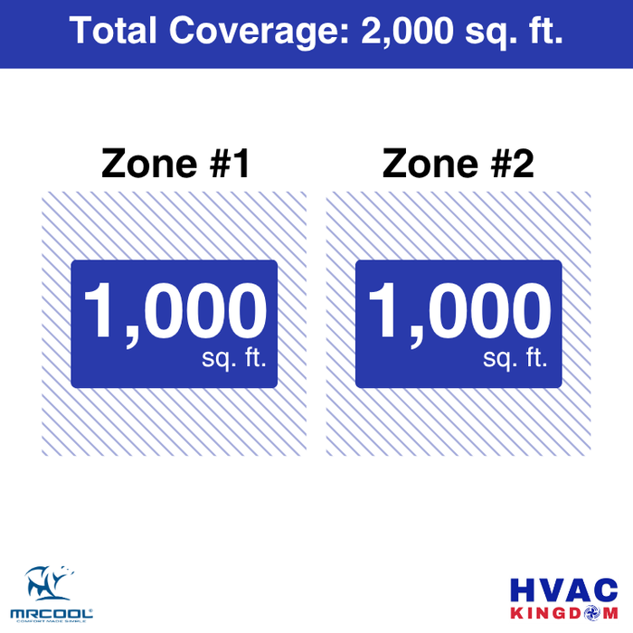 MRCOOL DIY 5th Gen 2-Zone 48,000 BTU Ductless Mini Split Air Conditioner & Heat Pump with Pre-Charged Line Sets (24K+24K), DIYM255HP