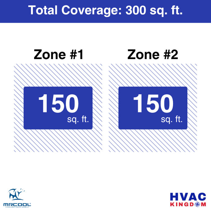 MRCOOL DIY 5th Gen 2-Zone 12,000 BTU Ceiling Cassette Ductless Mini Split Air Conditioner & Heat Pump (6K+6K), DIY2-BC-18HP