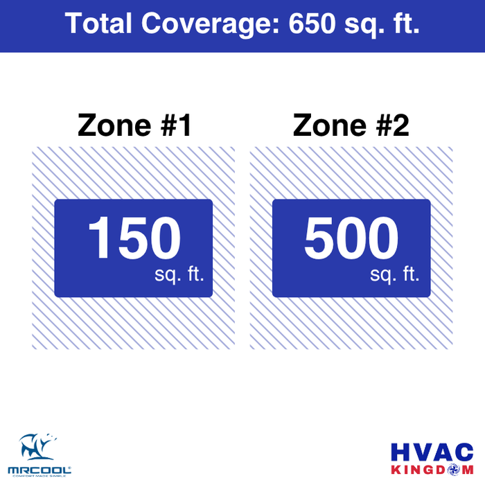 MRCOOL DIY 5th Gen 2-Zone 18,000 BTU Ceiling Cassette Ductless Mini Split Air Conditioner & Heat Pump with Pre-Charged Line Sets (6K+12K), DIYM218HP
