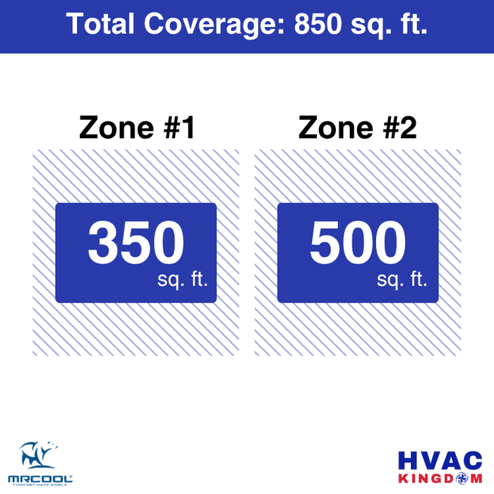 MRCOOL DIY 5th Gen 2-Zone 21,000 BTU Ceiling Cassette Ductless Mini Split Air Conditioner & Heat Pump with Pre-Charged Line Sets (9K+12K), DIYM227HP