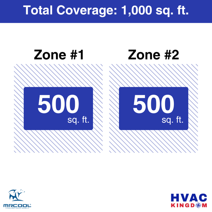 MRCOOL DIY 5th Gen 2-Zone 24,000 BTU Ceiling Cassette Ductless Mini Split Air Conditioner & Heat Pump (12K+12K), DIY2-BC-27HP