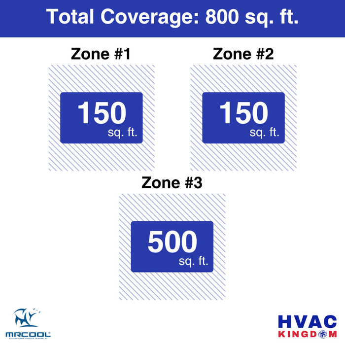 MRCOOL DIY 5th Gen 3-Zone 24,000 BTU Ductless Mini Split Air Conditioner & Heat Pump (6K+6K+12K), DIY3-B-27HP