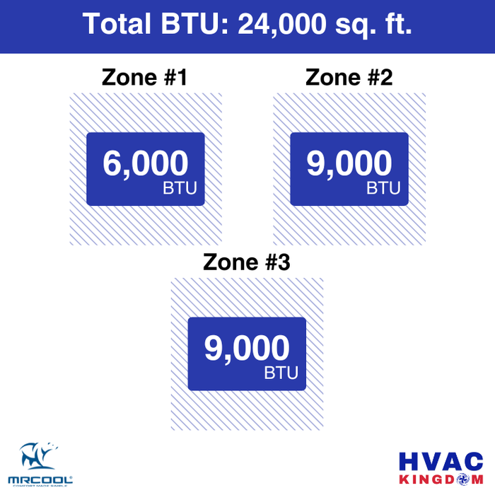 MRCOOL DIY 5th Gen 3-Zone 24,000 BTU Ductless Mini Split Air Conditioner & Heat Pump with Pre-Charged Line Sets (6K+9K+9K), DIYM327HP