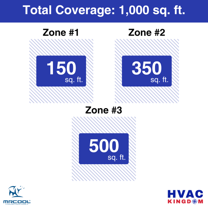 MRCOOL DIY 5th Gen 3-Zone 27,000 BTU Ductless Mini Split Air Conditioner & Heat Pump with Pre-Charged Line Sets (6K+9K+12K), DIYM327HP