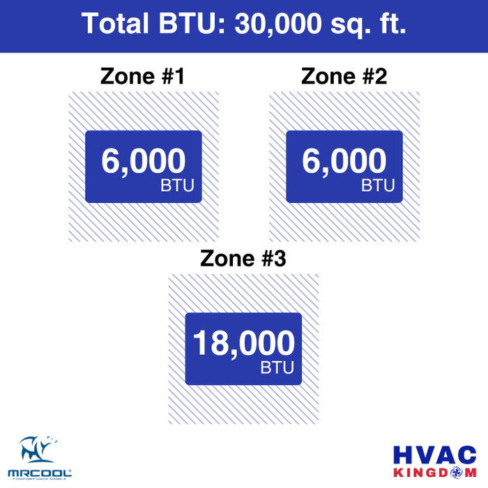MRCOOL DIY 5th Gen 3-Zone 30,000 BTU Ductless Mini Split Air Conditioner & Heat Pump (6K+6K+18K), DIY3-B-36HP