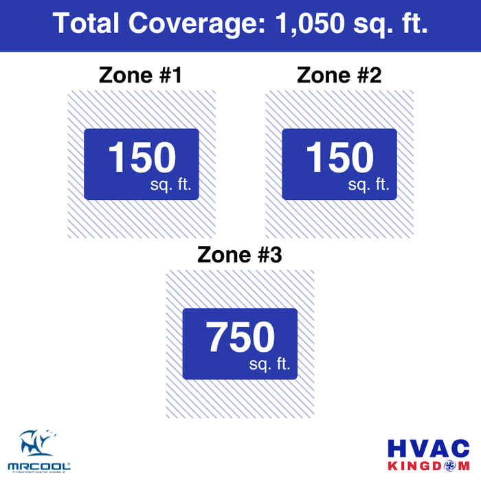 MRCOOL DIY 5th Gen 3-Zone 30,000 BTU Ductless Mini Split Air Conditioner & Heat Pump (6K+6K+18K), DIY3-B-36HP