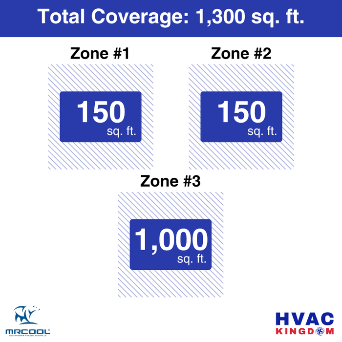MRCOOL DIY 5th Gen 3-Zone 36,000 BTU Ductless Mini Split Air Conditioner & Heat Pump with Pre-Charged Line Sets (6K+6K+24K), DIYM336HP