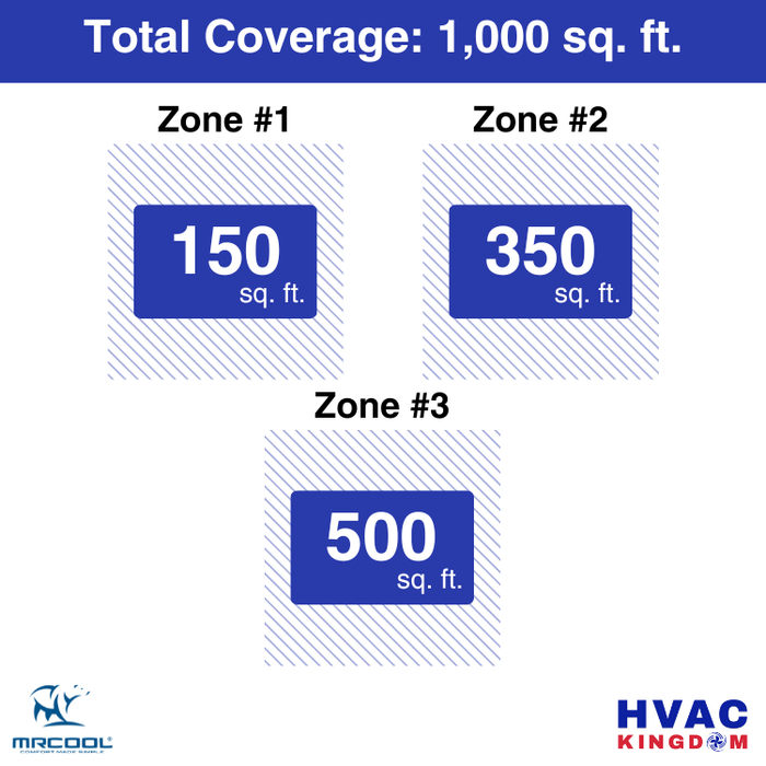 MRCOOL DIY 5th Gen 3-Zone 27,000 BTU Ductless Mini Split Air Conditioner & Heat Pump with Pre-Charged Line Sets (6K+9K+12K), DIYM336HP
