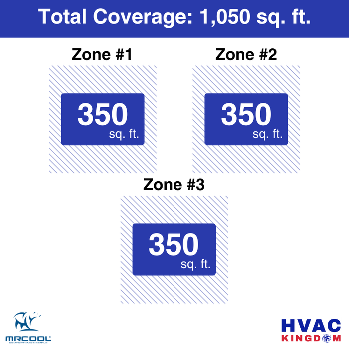 MRCOOL DIY 5th Gen 3-Zone 27,000 BTU Ductless Mini Split Air Conditioner & Heat Pump (9K+9K+9K), DIY3-B-36HP