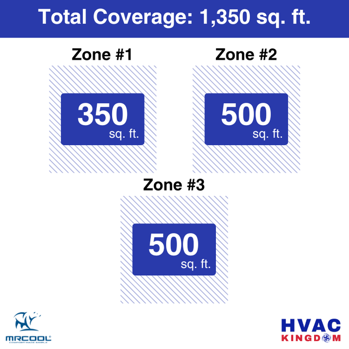 MRCOOL DIY 5th Gen 3-Zone 33,000 BTU Ductless Mini Split Air Conditioner & Heat Pump with Pre-Charged Line Sets (9K+12K+12K), DIYM336HP