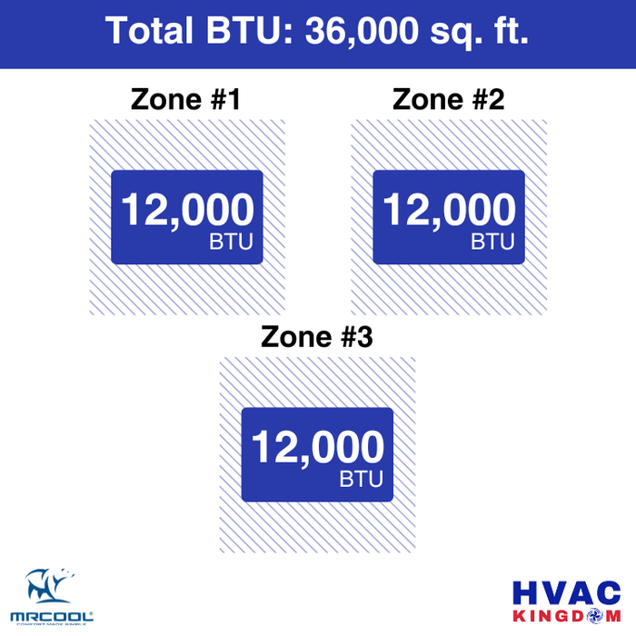 MRCOOL DIY 5th Gen 3-Zone 36,000 BTU Ductless Mini Split Air Conditioner & Heat Pump with Pre-Charged Line Sets (12K+12K+12K), DIYM336HP