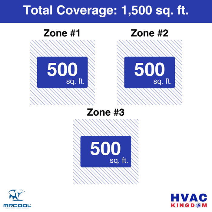 MRCOOL DIY 5th Gen 3-Zone 36,000 BTU Ductless Mini Split Air Conditioner & Heat Pump with Pre-Charged Line Sets (12K+12K+12K), DIYM336HP