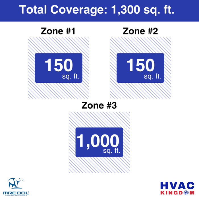 MRCOOL DIY 5th Gen 3-Zone 36,000 BTU Ductless Mini Split Air Conditioner & Heat Pump (6K+6K+24K), DIY3-B-48HP