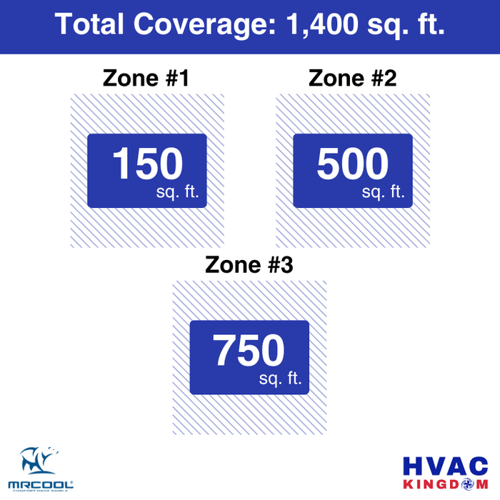 MRCOOL DIY 5th Gen 3-Zone 36,000 BTU Ductless Mini Split Air Conditioner & Heat Pump with Pre-Charged Line Sets (6K+12K+18K), DIYM348HP