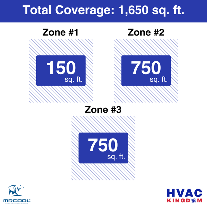 MRCOOL DIY 5th Gen 3-Zone 42,000 BTU Ductless Mini Split Air Conditioner & Heat Pump (6K+18K+18K), DIY3-B-48HP