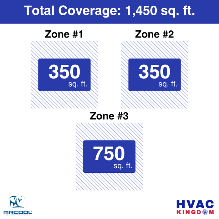 MRCOOL DIY 5th Gen 3-Zone 36,000 BTU Ductless Mini Split Air Conditioner & Heat Pump (9K+9K+18K), DIY3-B-48HP