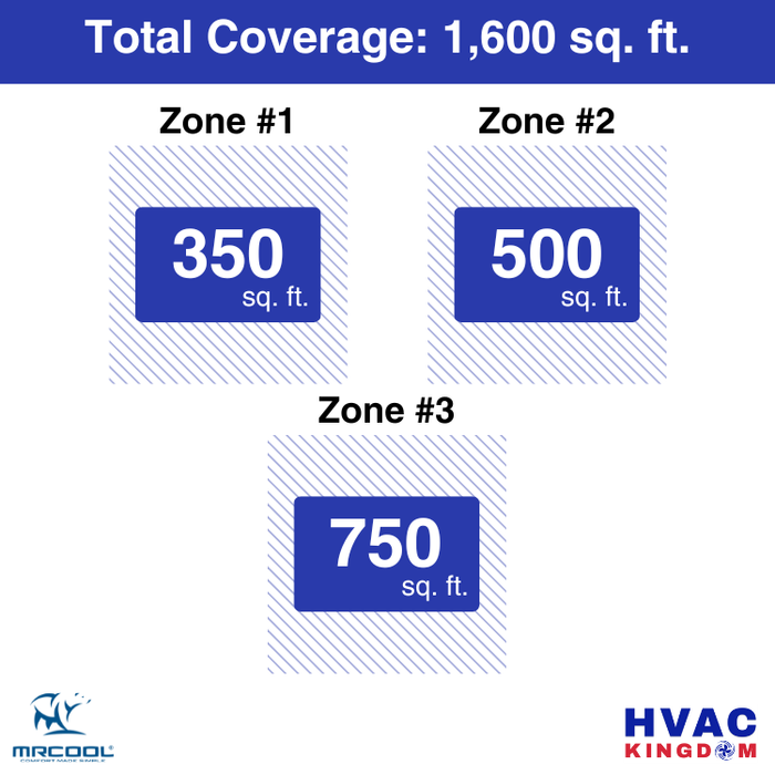 MRCOOL DIY 5th Gen 3-Zone 39,000 BTU Ductless Mini Split Air Conditioner & Heat Pump with Pre-Charged Line Sets (9K+12K+18K), DIYM348HP