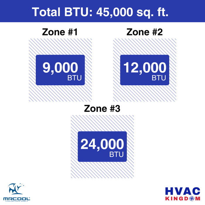 MRCOOL DIY 5th Gen 3-Zone 45,000 BTU Ductless Mini Split Air Conditioner & Heat Pump with Pre-Charged Line Sets (9K+12K+24K), DIYM348HP