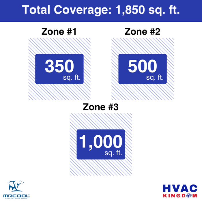 MRCOOL DIY 5th Gen 3-Zone 45,000 BTU Ductless Mini Split Air Conditioner & Heat Pump with Pre-Charged Line Sets (9K+12K+24K), DIYM348HP