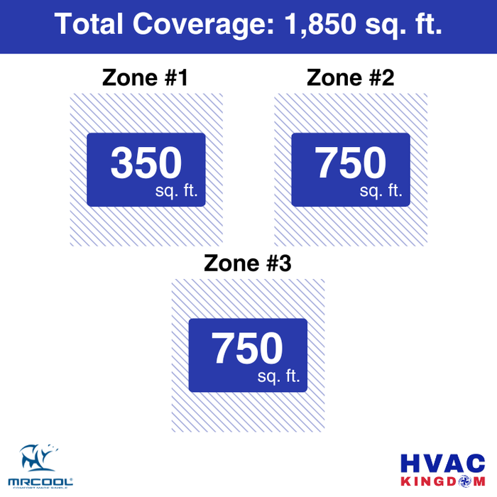 MRCOOL DIY 5th Gen 3-Zone 45,000 BTU Ductless Mini Split Air Conditioner & Heat Pump with Pre-Charged Line Sets (9K+18K+18K), DIYM348HP