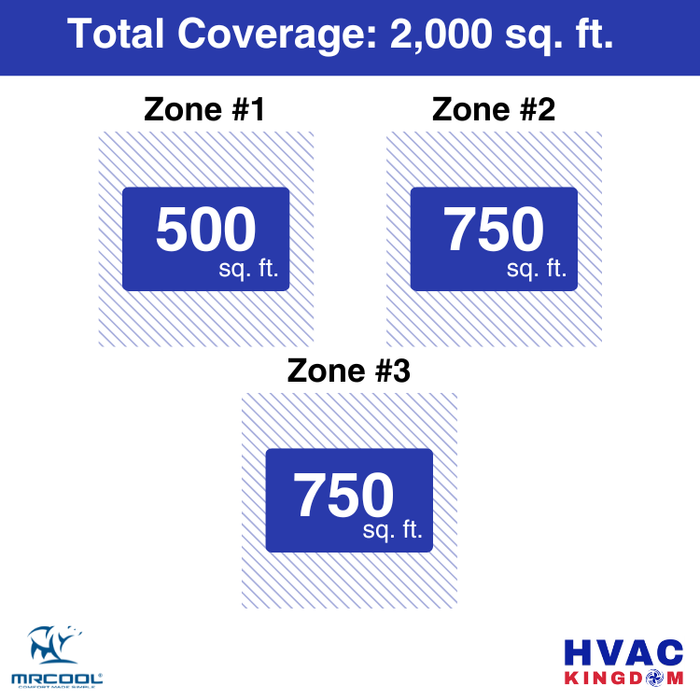 MRCOOL DIY 5th Gen 3-Zone 48,000 BTU Ductless Mini Split Air Conditioner & Heat Pump with Pre-Charged Line Sets (12K+18K+18K), DIYM348HP