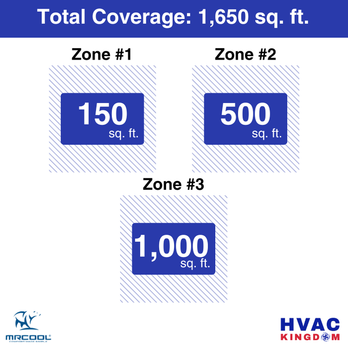 MRCOOL DIY 5th Gen 3-Zone 42,000 BTU Ductless Mini Split Air Conditioner & Heat Pump with Pre-Charged Line Sets (6K+12K+24K), DIYM355HP