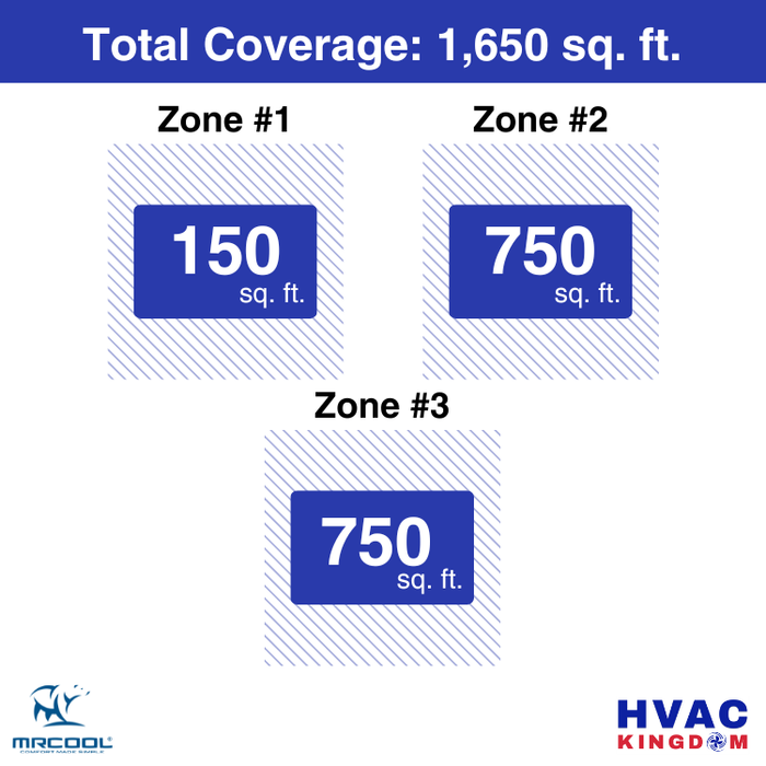 MRCOOL DIY 5th Gen 3-Zone 42,000 BTU Ductless Mini Split Air Conditioner & Heat Pump with Pre-Charged Line Sets (6K+18K+18K), DIYM355HP
