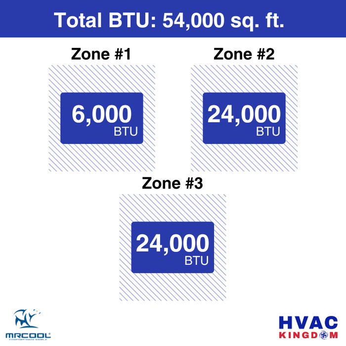 MRCOOL DIY 5th Gen 3-Zone 54,000 BTU Ductless Mini Split Air Conditioner & Heat Pump with Pre-Charged Line Sets (6K+24K+24K), DIYM355HP