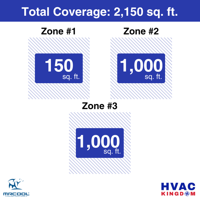 MRCOOL DIY 5th Gen 3-Zone 54,000 BTU Ductless Mini Split Air Conditioner & Heat Pump with Pre-Charged Line Sets (6K+24K+24K), DIYM355HP