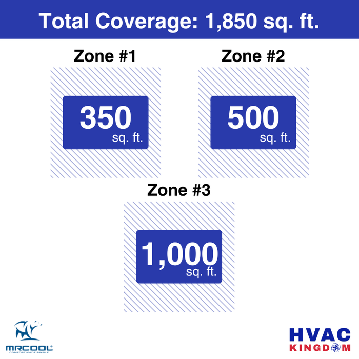 MRCOOL DIY 5th Gen 3-Zone 45,000 BTU Ductless Mini Split Air Conditioner & Heat Pump with Pre-Charged Line Sets (9K+12K+24K), DIYM355HP