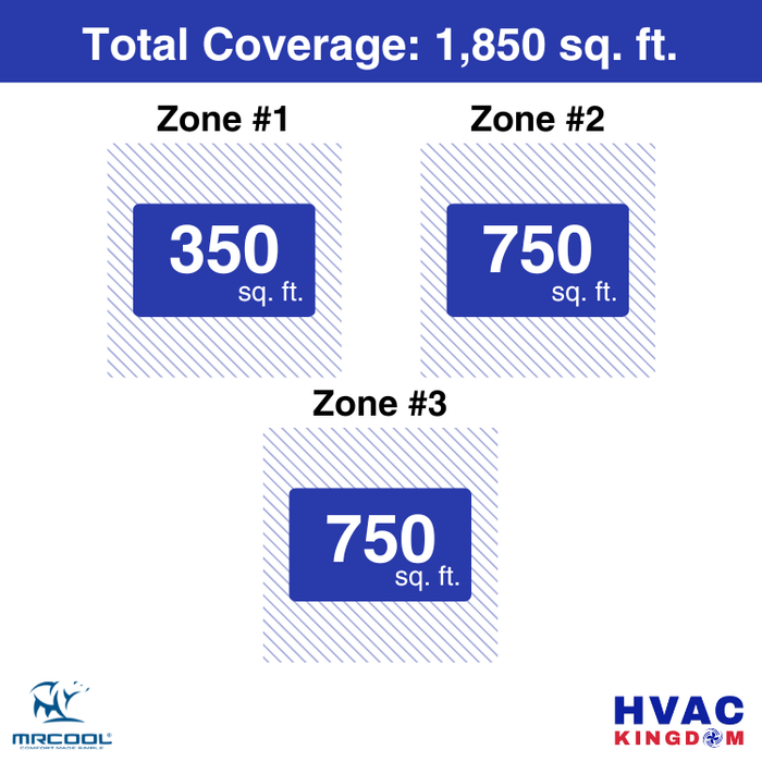 MRCOOL DIY 5th Gen 3-Zone 45,000 BTU Ductless Mini Split Air Conditioner & Heat Pump (9K+18K+18K), DIY3-B-55HP