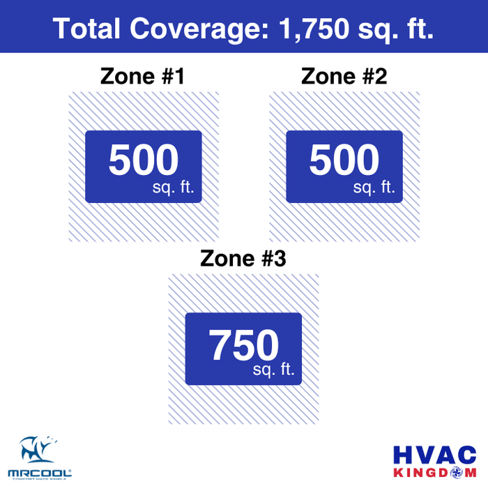MRCOOL DIY 5th Gen 3-Zone 42,000 BTU Ductless Mini Split Air Conditioner & Heat Pump with Pre-Charged Line Sets (12K+12K+18K), DIYM355HP
