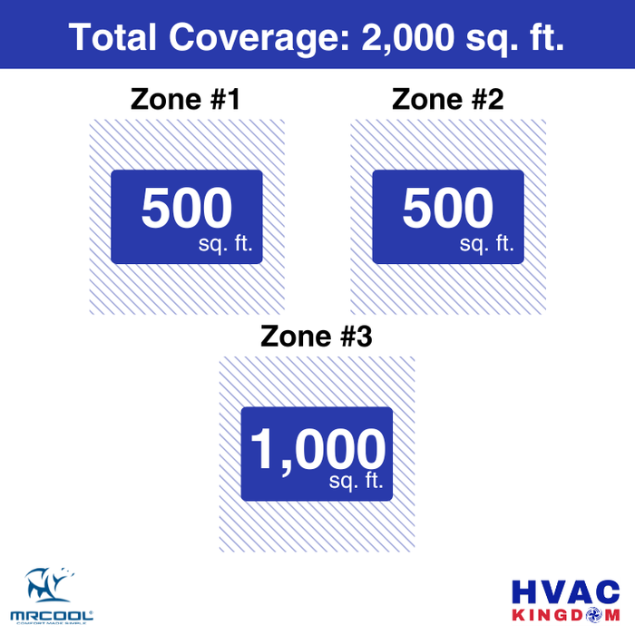 MRCOOL DIY 5th Gen 3-Zone 48,000 BTU Ductless Mini Split Air Conditioner & Heat Pump with Pre-Charged Line Sets (12K+12K+24K), DIYM355HP