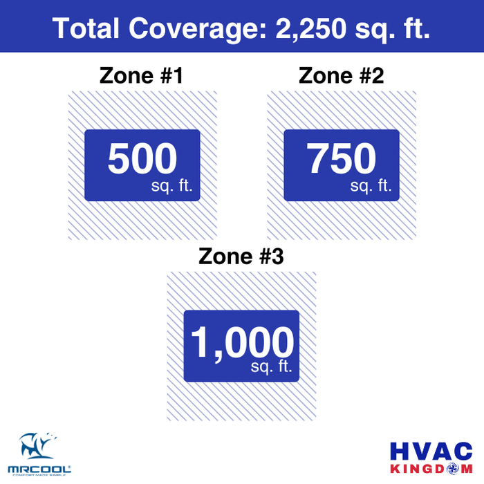 MRCOOL DIY 5th Gen 3-Zone 54,000 BTU Ductless Mini Split Air Conditioner & Heat Pump with Pre-Charged Line Sets (12K+18K+24K), DIYM355HP
