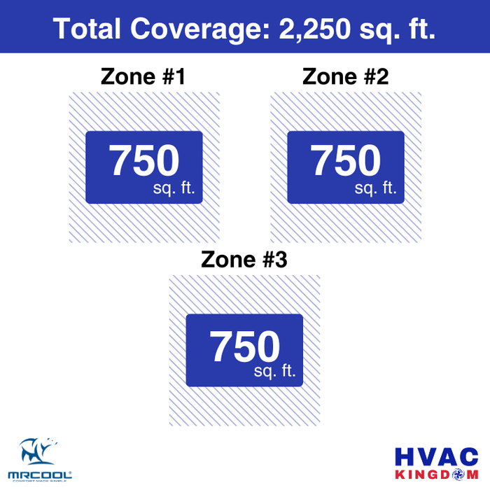 MRCOOL DIY 5th Gen 3-Zone 54,000 BTU Ductless Mini Split Air Conditioner & Heat Pump (18K+18K+18K), DIY3-B-55HP