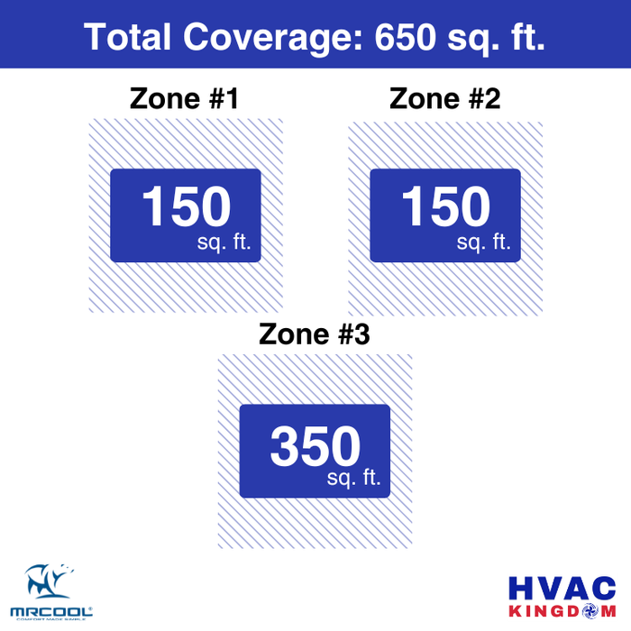 MRCOOL DIY 5th Gen 3-Zone 21,000 BTU Ceiling Cassette Ductless Mini Split Air Conditioner & Heat Pump (6K+6K+9K), DIY3-BC-27HP
