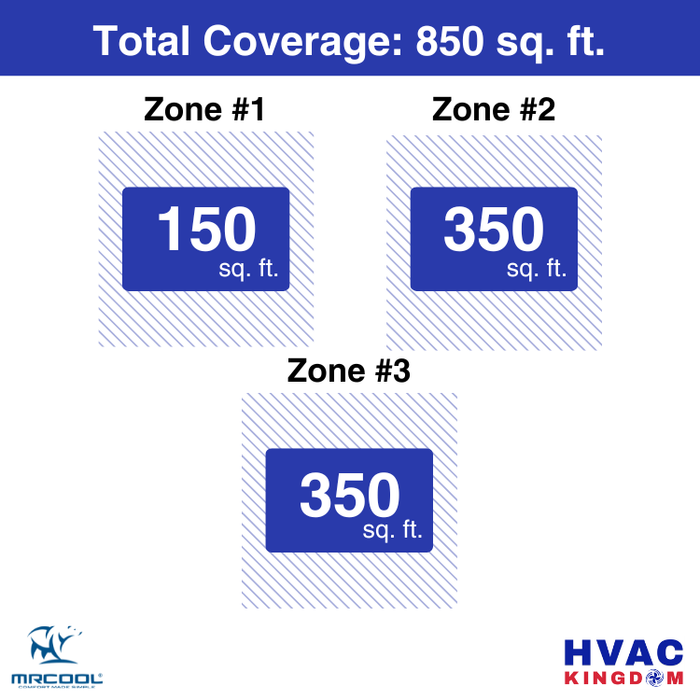 MRCOOL DIY 5th Gen 3-Zone 24,000 BTU Ceiling Cassette Ductless Mini Split Air Conditioner & Heat Pump (6K+9K+9K), DIY3-BC-27HP